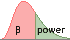 chi-squared distribution