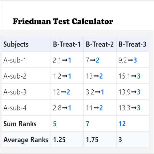 Friedman test calculator