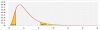 F distribution