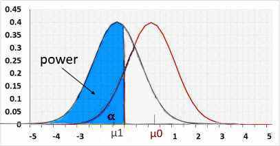 Normal distribution two tailed