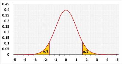 distribution