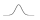 Normal Distribution