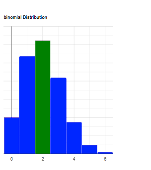 binomial two-tailed