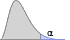 chi-squared distribution