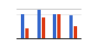 Bar graph maker