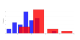 Histogram maker