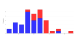 Histogram maker