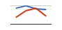 Line chart maker