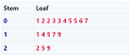 Stem and leaf plot