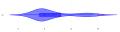 Violin plot