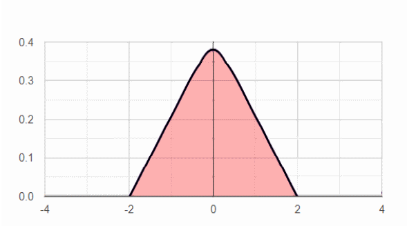 positive skewness binomial