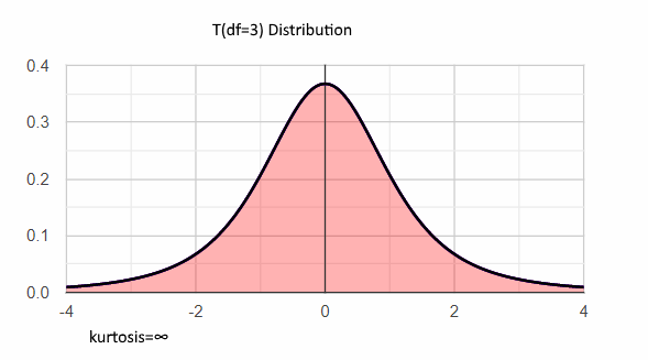 positive skewness binomial