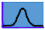 Normal Distribution