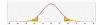 t distribution two tailed