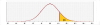 t distribution two tailed