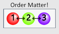 Permutation Calculator