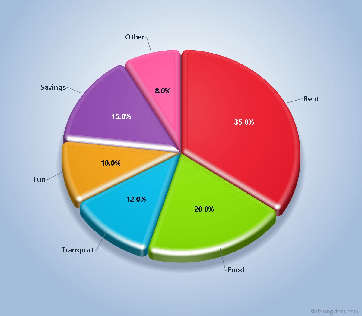 Pie Chart Maker – Free Online 2D & 3D Pie Charts