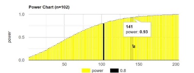 Z statistic