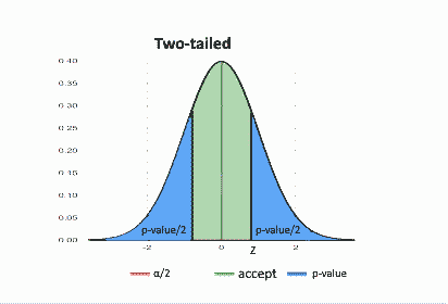 p-value