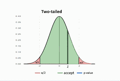 significance level