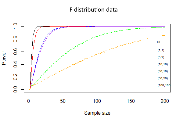 SW F power per df