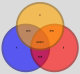 three-set Venn diagram style3