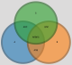 three-set Venn diagram style4