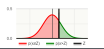 normal distribution two tailed